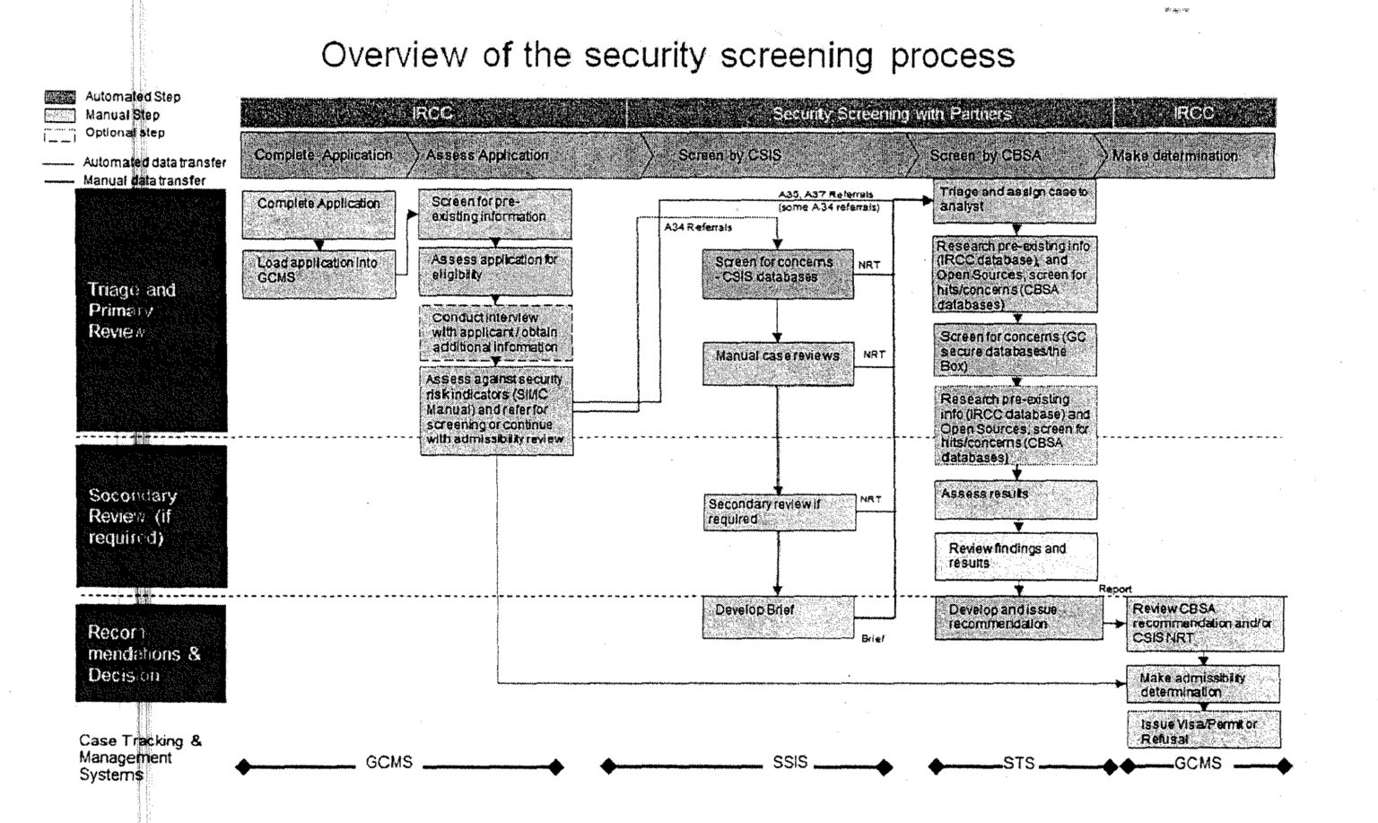 Overview-of-Security-screening-process-2-1536x917.jpg